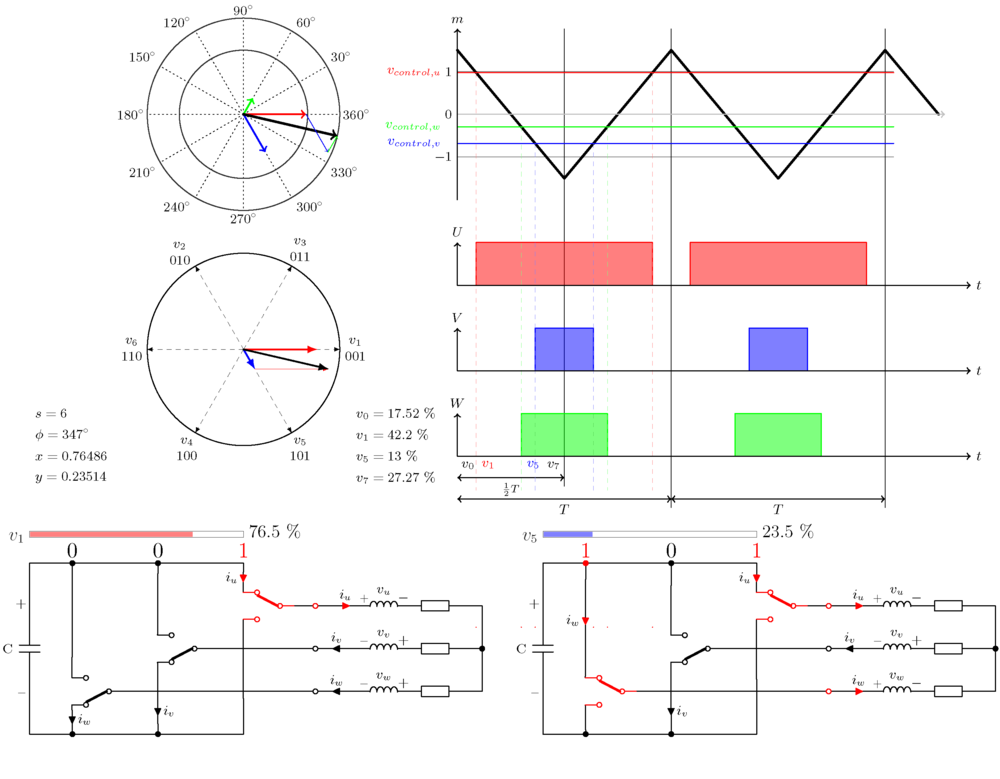 SVPWM2