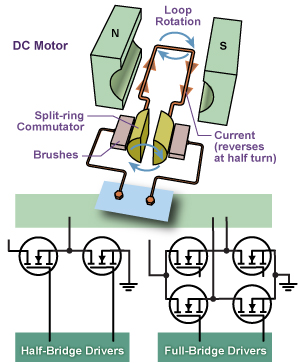 brushed vs fets