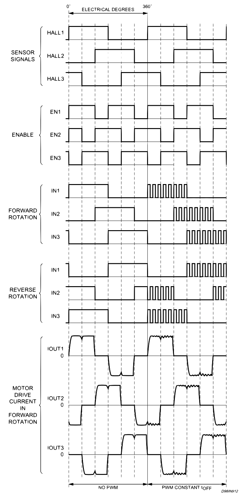 l6234 PWM