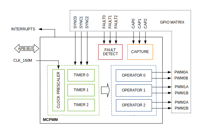 mcpwm-block-diagram